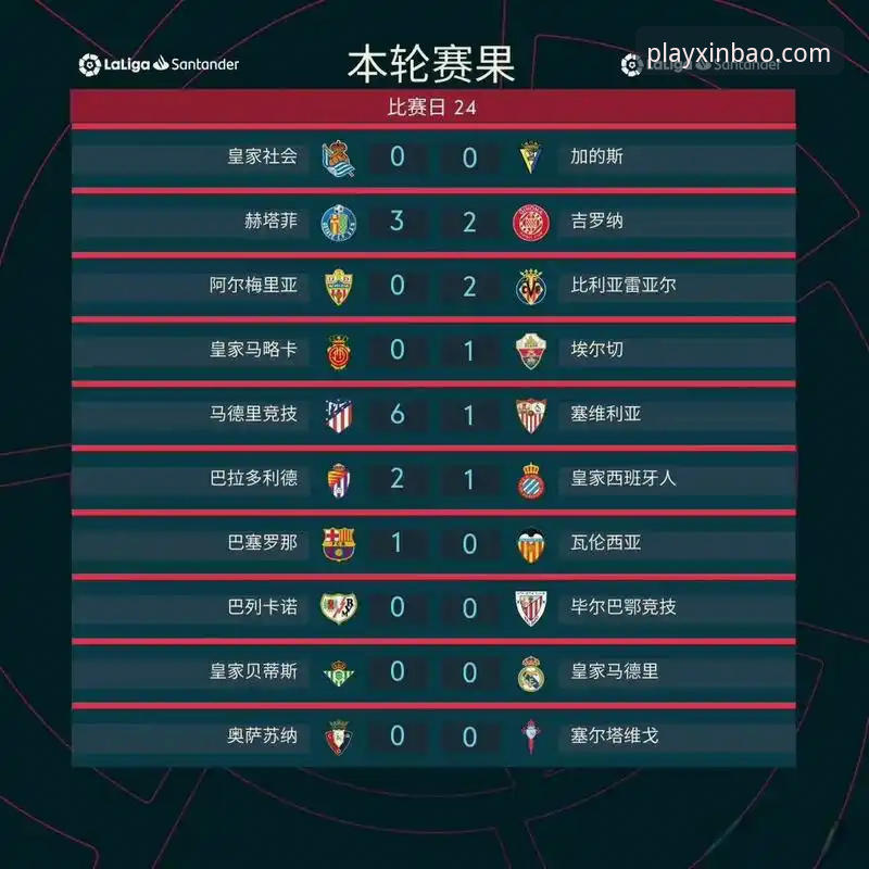 瓦伦西亚保级梦碎vs马竞青训崛起：西甲争冠与挣扎的真实对比